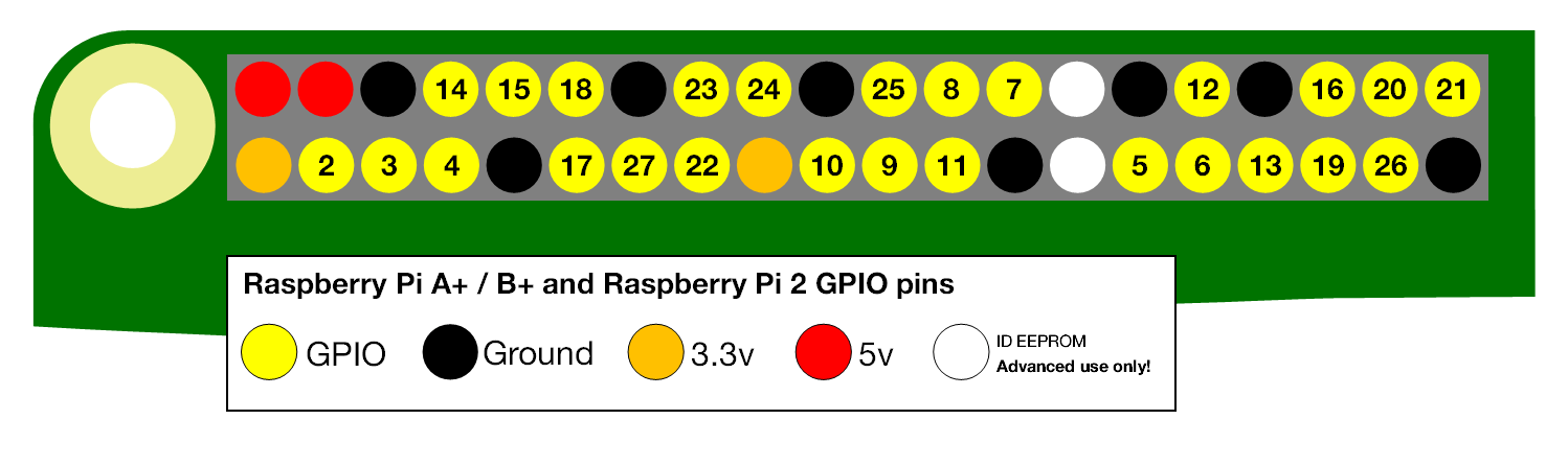 Temperature monitoring  The Raspberry Pi Guide